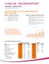 C-RAD AB - DELÅRSRAPPORT