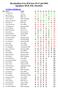 Resultatlista från RM den juli 2001 Spelplats: BGK Elit, Skutskär