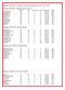 Statistik över Tösse IF:s matcher i Dalslands Fotbollförbunds serier f.r.om Säsongen Dalslandserien Div 2=Div 5