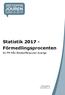 Statistik Förmedlingsprocenten