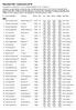 Resultat DM i Castorama 2018