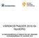 VÅRDKOSTNADER 2016 för NordDRG. en sammanställning av material från den nationella kostnadsdatabasen för somatisk vård