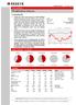 Pledpharma (Pled.st) Comeback