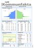 Landareal: 427 kvkm Invånare per kvkm: 284. Ålder. Källa: Befolkningsstatistik, SCB Folkmängd 31 december 2017 Befolkningsförändring