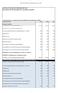 SLUTLIG EVP MED BUDGET 2015 Förslag från (SD) till nettobudget för resp nämnd/verksamhet