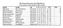 VBF Förbundsmästerskap i Rally 2018 Bilklass 1 A=2/6, B=4/8, C=15/9, D=22/9, E=30/9, F=6/10 NAMN KLUBB BIL A B C D E F TOT PLAC Kåre Moen MK Team