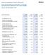 bokslutskommuniké Akelius Residential Property AB (publ) januari till december 2017 sammandrag