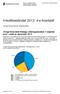 Kreditbeståndet 2013, 4:e kvartalet