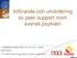 Införande och utvärdering av peer support inom svensk psykiatri