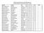 VBF Förbundsmästerskap i Rally 2017 Bilklass 1 A=22/4, B=13/5, C=5/8, D=2/9, E=16/9, F=7/10 NAMN KLUBB BIL A B C D E F TOT PLAC Glenn Egon Ström Dals