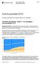 Kandidat uppställning: Totalt kandidater i kommunalvalet 2012