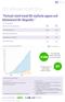 DELÅRSRAPPORT Fortsatt stark trend för mytaste-appen och klickrekord för Shopello. Q12016