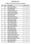 PM Boule 2017 Tvådagars (Postmästerskap) Resultat efter gruppspelet Plac Lag Lagmedlemmar Poäng Diff