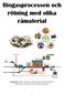 Biogasprocessen och rötning med olika råmaterial