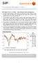 Purchasing Managers Index