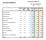 KOMMUNBIDRAG. Centerpartiets budgetförslag. Pris-, löne- o intäktsökning ,7 % ,7 %