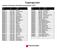 Schema arbetsprov Estetiska programmet 2016