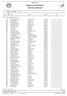 Scandic Cup Ind 5/10 km F OFFICIAL STARTLIST