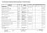 Ackrediteringens omfattning, Klinisk Immunologi & Transfusionsmedicin