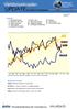 Innehåll 1 Marknadsöversikt 2 OMXS30, S&P Råolja, Naturgas 4 Guld, Koppar 5 USD/SEK, EUR/SEK