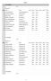 Tabell 1. Knektaträffen. Resultat L9. Plac. Namn Klubb Licens Serie 1 Serie 2 Serie 3 Serie 4 Totalt