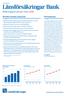 Länsförsäkringar Bank Delårsrapport januari mars 2018