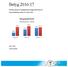 Betyg 2016/17. Statistisk analys för Sjöängsskolans betygsresultat årskurs 9 Sammanställning, analys och vidare arbete Anneli Jöesaar