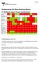 Årsredovisning 2016 Södra Älvsborgs Sjukhus. 12. Fördjupad rapport till egen nämnd/styrelse