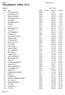 SiTimec :32 Resultatlista 10Mila 2010