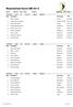 Resultatlista Kanot SM 2014