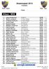 Stadsloppet Resultatlista. Rank Namn Time Gap Klubb