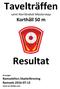 Tavelträffen. Resultat. samt Norrländskt Mästerskap Korthåll 50 m. Arrangör: Ramselefors Skytteförening Ramsele