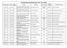 74-Hubli-Dharwad (West) BLO LIST