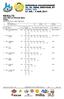 RESULTS. 50m RIFLE PRONE MEN FINAL MON 24 JUL 2017, START TIME 10:45. Bib No. 1st Comp. Stage. 2nd Competition Stage - Elimination.