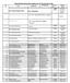 Information about the employees of Assam University