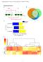 Supplemental Data. Urzica et al. Plant Cell (2012) /tpc Supplemental Figure 1.