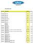 Willegruppen AB. DATA NR BENÄMNING MASKIN Pris i SEK /B WILLE /B WILLE B