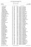 European Junior Swimming Championships Poznan, Event 38 Boys, 50m Freestyle years Entry list Prelim