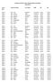 European Athletics Team Championships 2nd League Final Entries. Event TeamLast Name First Name DOB PB SB Men