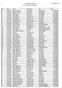 1 Track Record History Sonoma / Infineon Raceway Mile Track