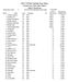 2017 CFDA Fastest Gun Alive Fastest Gun Alive Main Match Match Standings Elimination Factor: 4 Round #:Final Standings Shoot date: 10/6-8/2017