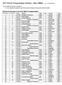 2013 World Championships Statistics - Men s 1500m by K Ken Nakamura