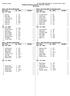 St Dunstan's College HY-TEK's MEET MANAGER :44 PM Page 1 Ekudibeng Swimming Legaue Fixture 2Gala Meet Program