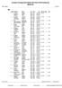 European Championship & World CUP Final in MTB Orienteering RESULTS