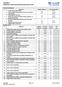 ALGEBRA II SEMESTER 1 EXAM ITEM SPECIFICATION SHEET & KEY