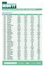 RIDE IT Brighton Sportive Rider Times - 23rd August 2015