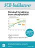 SCB-Indikatorer. Minskad försäljning inom detaljhandeln KOMMENTARER & ANALYS. I fokus: Högst tillväxt. sid 12. Nummer 1 4 februari 2019