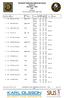 Nordiskt Veteranmästerskap Gevär RESULTS 50m RIFLE 3X20 V45 Eskilstuna FRI 6 JUL 2018, START TIME 13:00