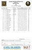 Nordiskt Veteranmästerskap Gevär RESULTS 50m RIFLE PRONE V45 Eskilstuna FRI 6 JUL 2018, START TIME 09:00