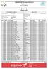 EQUINOR NC Konnerud Sprint K. M 19/20 år Official results